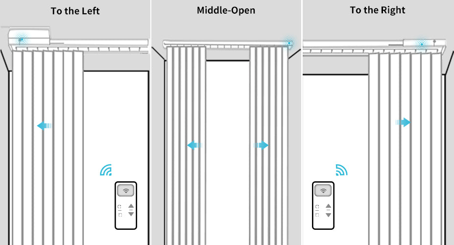 Critical Installation Tip for Middle-Open Motorized Vertical Blinds with Spliced Track
